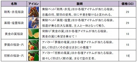 ���������꡼ No.020�Υ���ͥ������ / ����ʡֻ����áפ�����Φ����������SANGOKU CHAOS �����񥫥������פ��緿���åץǡ�����4�ơ�������������������