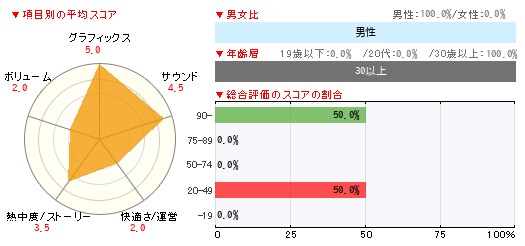グラフ