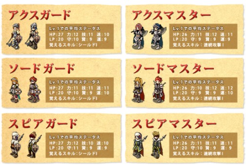 画像ギャラリー No.001のサムネイル画像 / 「エインヘリアル」本日アップデート,上級職へのジョブチェンジ実装