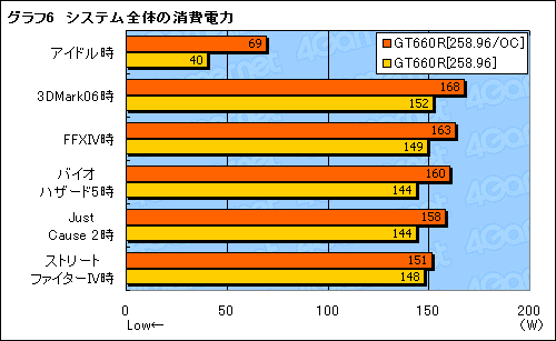 ꡼ No.032Υͥ / MSIΥޡΡPCGT660Rץӥ塼Ÿ뿷¸ߴȯǤ뤫