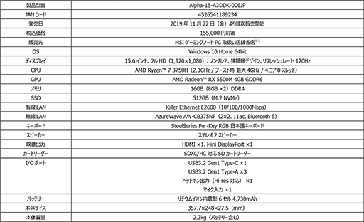 画像ギャラリー No.008のサムネイル画像 / MSI,世界初の「Radeon RX 5500M」搭載ゲームノートPC「Alpha 15」を国内発売。価格は税込15万5000円前後