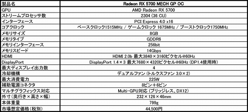 画像ギャラリー No.002のサムネイル画像 / MSI,OC動作の安定性を向上させたRX 5700搭載カードを国内発売
