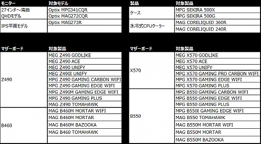 画像ギャラリー No.002のサムネイル画像 / MSIのディスプレイやマザー購入で「アサシン クリード ヴァルハラ」製品版がもらえるキャンペーン開始