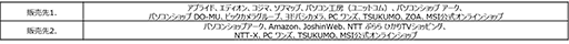 ꡼ No.014Υͥ / MSI19.8mmΡGS66 StealthפʤɡGeForce RTX 30ܥΡPC128ȯ