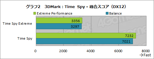 ꡼ No.039Υͥ / PRMSIΥΡPCGF75 ThinפϡGeForce RTX 3060ܤǥबŬʥȥѥեޥ󥹤ι⤤ޥ