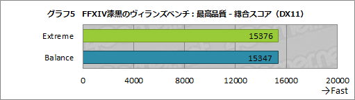 ꡼ No.042Υͥ / PRMSIΥΡPCGF75 ThinפϡGeForce RTX 3060ܤǥबŬʥȥѥեޥ󥹤ι⤤ޥ