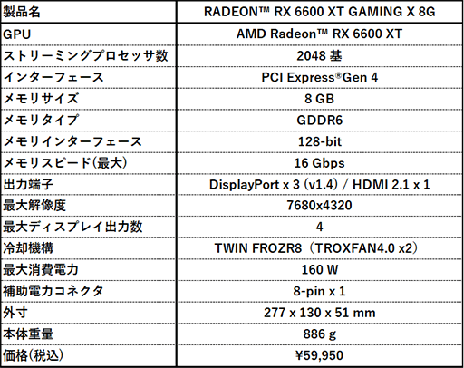 ꡼ No.003Υͥ / MSIȼ顼ѤOCͤRadeon RX 6600 XTɤȯ