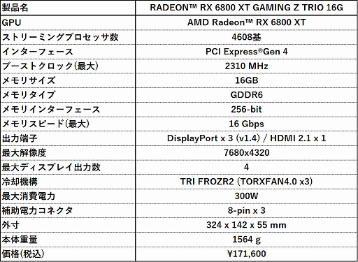 ꡼ No.005Υͥ / MSIOCΥå夲Radeon RX 6800 XTܥɤȯ