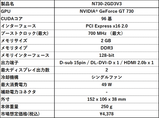 ꡼ No.003Υͥ / MSI󥰥եǥĹ152mmGT 730ܥɤȯ