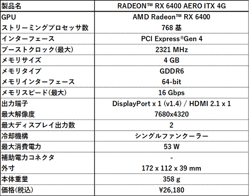 ꡼ No.003Υͥ / MSI󥰥եѤǥѥȤRX 6400ܥɤȯ