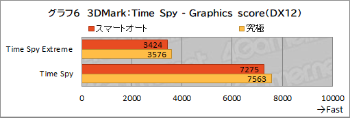 ꡼ No.037Υͥ / PR1.8kgMSI̥ΡPCStealth 15M B12Uפå٤ڤ˥बŬǽޤȤ᤿1