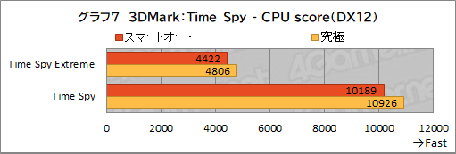 ꡼ No.038Υͥ / PR1.8kgMSI̥ΡPCStealth 15M B12Uפå٤ڤ˥बŬǽޤȤ᤿1