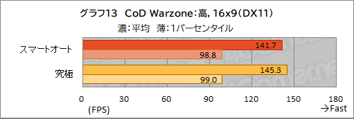 ꡼ No.044Υͥ / PR1.8kgMSI̥ΡPCStealth 15M B12Uפå٤ڤ˥बŬǽޤȤ᤿1