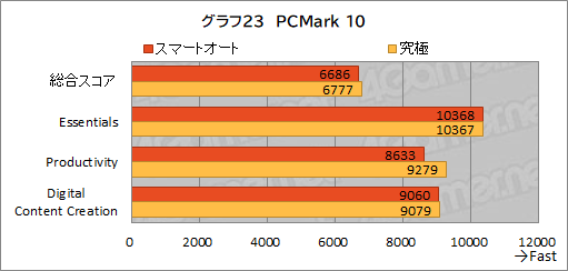 ꡼ No.054Υͥ / PR1.8kgMSI̥ΡPCStealth 15M B12Uפå٤ڤ˥बŬǽޤȤ᤿1