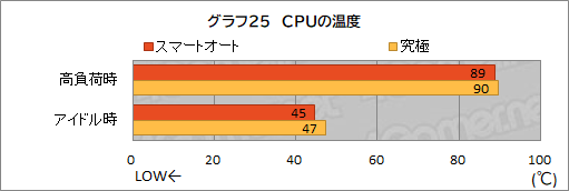 ꡼ No.057Υͥ / PR1.8kgMSI̥ΡPCStealth 15M B12Uפå٤ڤ˥बŬǽޤȤ᤿1
