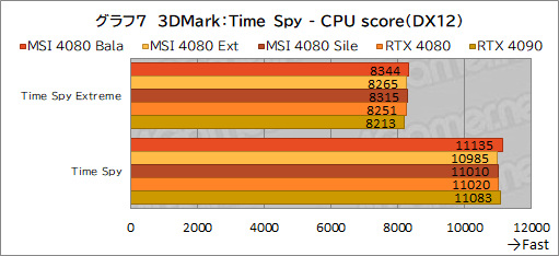 ꡼ No.037Υͥ / PRMSIΡGeForce RTX 4080 16GB SUPRIM XפϡⵡǽĹǽRTX 4080ɤʤֲͤꡪ
