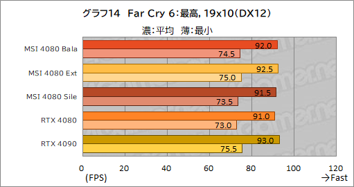 ꡼ No.044Υͥ / PRMSIΡGeForce RTX 4080 16GB SUPRIM XפϡⵡǽĹǽRTX 4080ɤʤֲͤꡪ