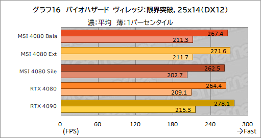 ꡼ No.046Υͥ / PRMSIΡGeForce RTX 4080 16GB SUPRIM XפϡⵡǽĹǽRTX 4080ɤʤֲͤꡪ