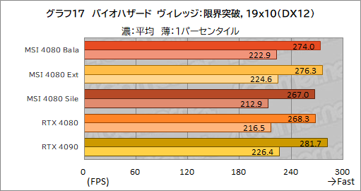 ꡼ No.047Υͥ / PRMSIΡGeForce RTX 4080 16GB SUPRIM XפϡⵡǽĹǽRTX 4080ɤʤֲͤꡪ