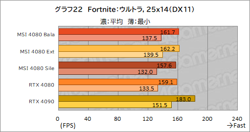 ꡼ No.052Υͥ / PRMSIΡGeForce RTX 4080 16GB SUPRIM XפϡⵡǽĹǽRTX 4080ɤʤֲͤꡪ
