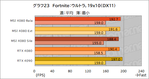 ꡼ No.053Υͥ / PRMSIΡGeForce RTX 4080 16GB SUPRIM XפϡⵡǽĹǽRTX 4080ɤʤֲͤꡪ