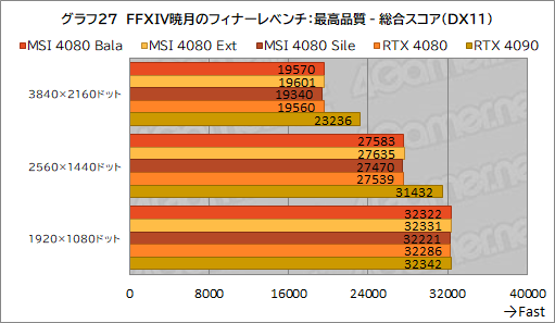 ꡼ No.057Υͥ / PRMSIΡGeForce RTX 4080 16GB SUPRIM XפϡⵡǽĹǽRTX 4080ɤʤֲͤꡪ
