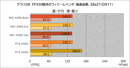 ꡼ No.058Υͥ / PRMSIΡGeForce RTX 4080 16GB SUPRIM XפϡⵡǽĹǽRTX 4080ɤʤֲͤꡪ