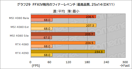 ꡼ No.059Υͥ / PRMSIΡGeForce RTX 4080 16GB SUPRIM XפϡⵡǽĹǽRTX 4080ɤʤֲͤꡪ