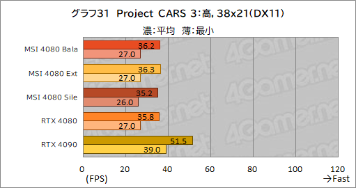 ꡼ No.061Υͥ / PRMSIΡGeForce RTX 4080 16GB SUPRIM XפϡⵡǽĹǽRTX 4080ɤʤֲͤꡪ