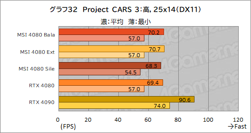 ꡼ No.062Υͥ / PRMSIΡGeForce RTX 4080 16GB SUPRIM XפϡⵡǽĹǽRTX 4080ɤʤֲͤꡪ