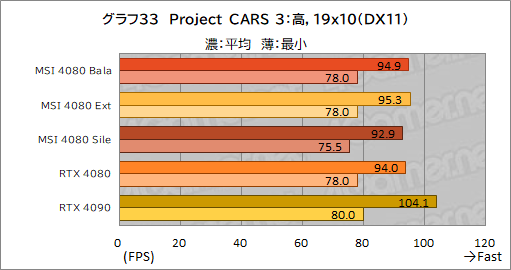 ꡼ No.063Υͥ / PRMSIΡGeForce RTX 4080 16GB SUPRIM XפϡⵡǽĹǽRTX 4080ɤʤֲͤꡪ
