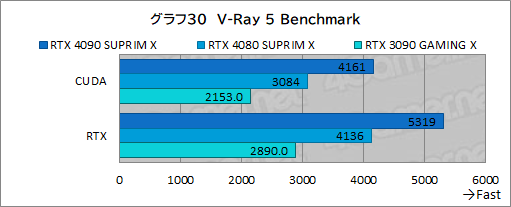 ꡼ No.057Υͥ / PRMSIκǶեåɡGeForce RTX 4090 SUPRIM X 24GפμϤ򸡾ڡ4Kʾβ٤Ǥʥڤ