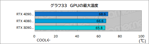 ꡼ No.060Υͥ / PRMSIκǶեåɡGeForce RTX 4090 SUPRIM X 24GפμϤ򸡾ڡ4Kʾβ٤Ǥʥڤ