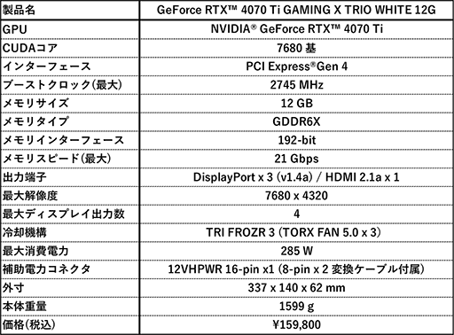 ꡼ No.006Υͥ / 򿧥顼RTX 4070 TiGDDR6XRTX 3060 TiɤMSI