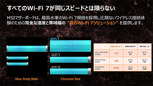 ꡼ No.004Υͥ / AMDοåץåȡX870E/X870ܥޡޥMSIȯɽUSB4Wi-Fi 7ˤб