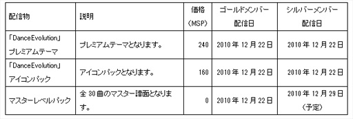 ���������꡼ No.001�Υ���ͥ������ / ��DanceEvolution�פ�DLC���о졣���������ơ��ޤ��ɲä��褦