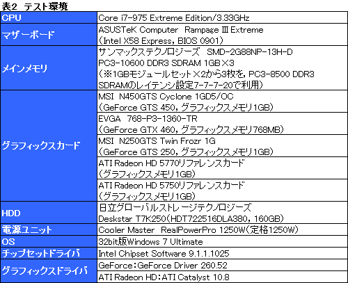 ꡼ No.025Υͥ / GeForce GTS 450ץӥ塼G92ѤDX11GPUϡ1λԾƤ֤