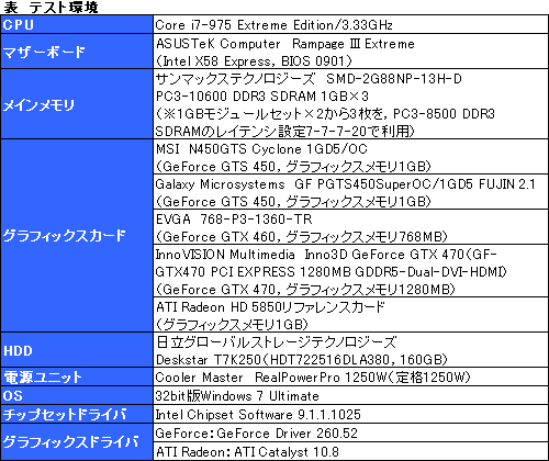 ꡼ No.018Υͥ / GeForce GTS 450פSLIưڡ1Υ2ˤޥGPUưβͤͤ