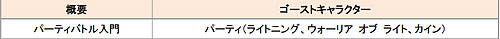 ꡼ No.001Υͥ / DISSIDIA 012[duodecim] FINAL FANTASYץ⥰webǥե륯ȡեեɥɤۿ