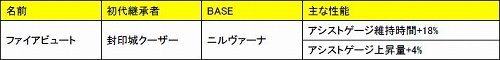 ꡼ No.007Υͥ / DISSIDIA 012[duodecim] FFץȡ012廊פʤۿ