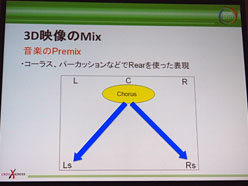 ꡼ No.027Υͥ / CEDEC 2011Ωλб륵饦ɥɤκDISSIDIA 012duodecimFINAL FANTASYפΥǥ