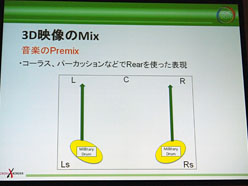 ꡼ No.029Υͥ / CEDEC 2011Ωλб륵饦ɥɤκDISSIDIA 012duodecimFINAL FANTASYפΥǥ