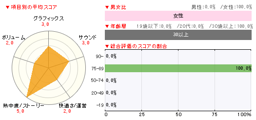 グラフ