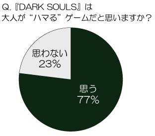 ꡼ No.002Υͥ / DARK SOULSס󥱡Ȥ»ܡ8䤬ͤϥޤ륲פȲ