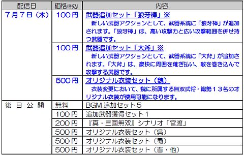 画像ギャラリー No.001のサムネイル画像 / 「真・三國無双6」,制服や部活のユニホームなど個性的なDLCを配信開始