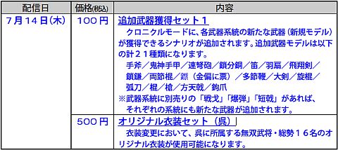 画像ギャラリー No.004のサムネイル画像 / 「真・三國無双6」学園風衣装セットDLCが呉にも追加,また各種追加武器も