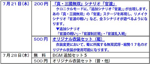 画像ギャラリー No.008のサムネイル画像 / 「真・三國無双6」学園風衣装セットDLCが呉にも追加,また各種追加武器も