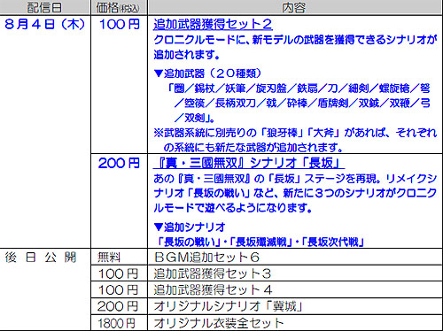 画像ギャラリー No.002のサムネイル画像 / 「真・三國無双6」DLC第12弾が配信開始。第13弾配信予定の内容も公開に