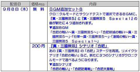画像ギャラリー No.002のサムネイル画像 / 「真・三國無双6」,DLC第17弾はシナリオ「合肥」やBGM追加セット