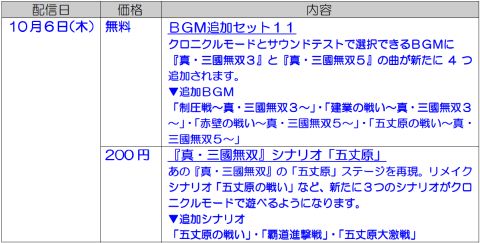 画像ギャラリー No.001のサムネイル画像 / 「真・三國無双6」,第21回DLCは「五丈原の戦い」。BGM追加セットも